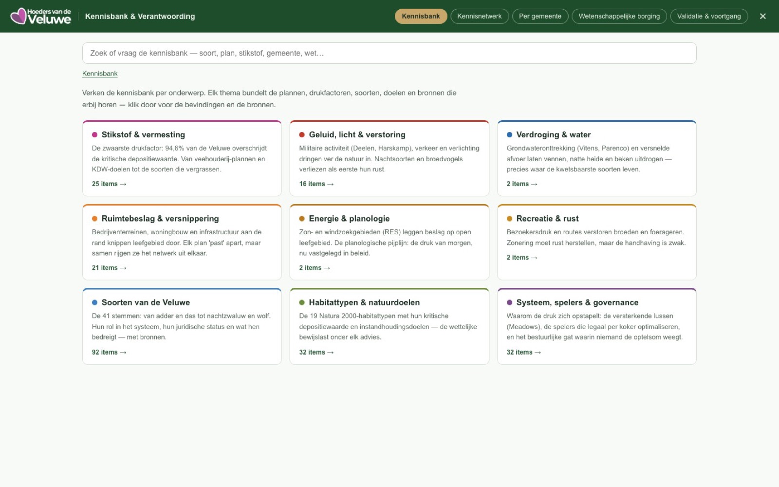 De kennisbank van het dashboard, geordend in negen thema’s met per thema het aantal onderbouwde items.